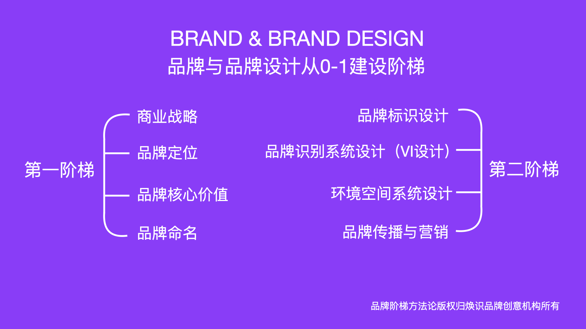 品牌設(shè)計(jì)如何做.jpeg
